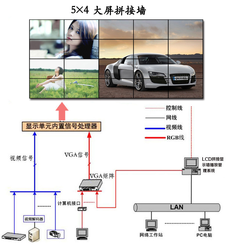 55寸液晶拼接大屏批發(fā) 三星液晶拼接屏，7x24小時(shí)不間斷工作的可靠之選